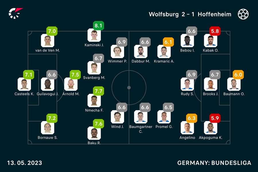 Wolfsburg - Hoff