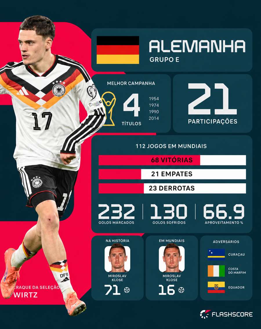 Alemanha é tetracampeã mundial