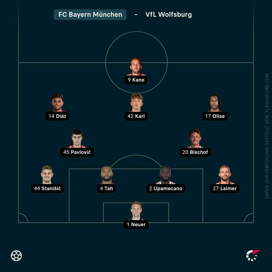 Aufstellung Bayern München