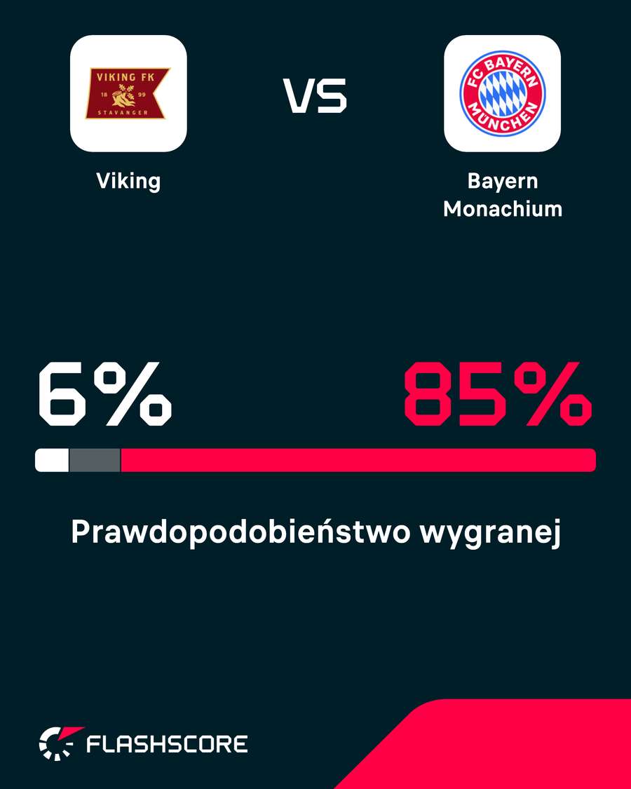 Prawdopodobieństwo wygranej