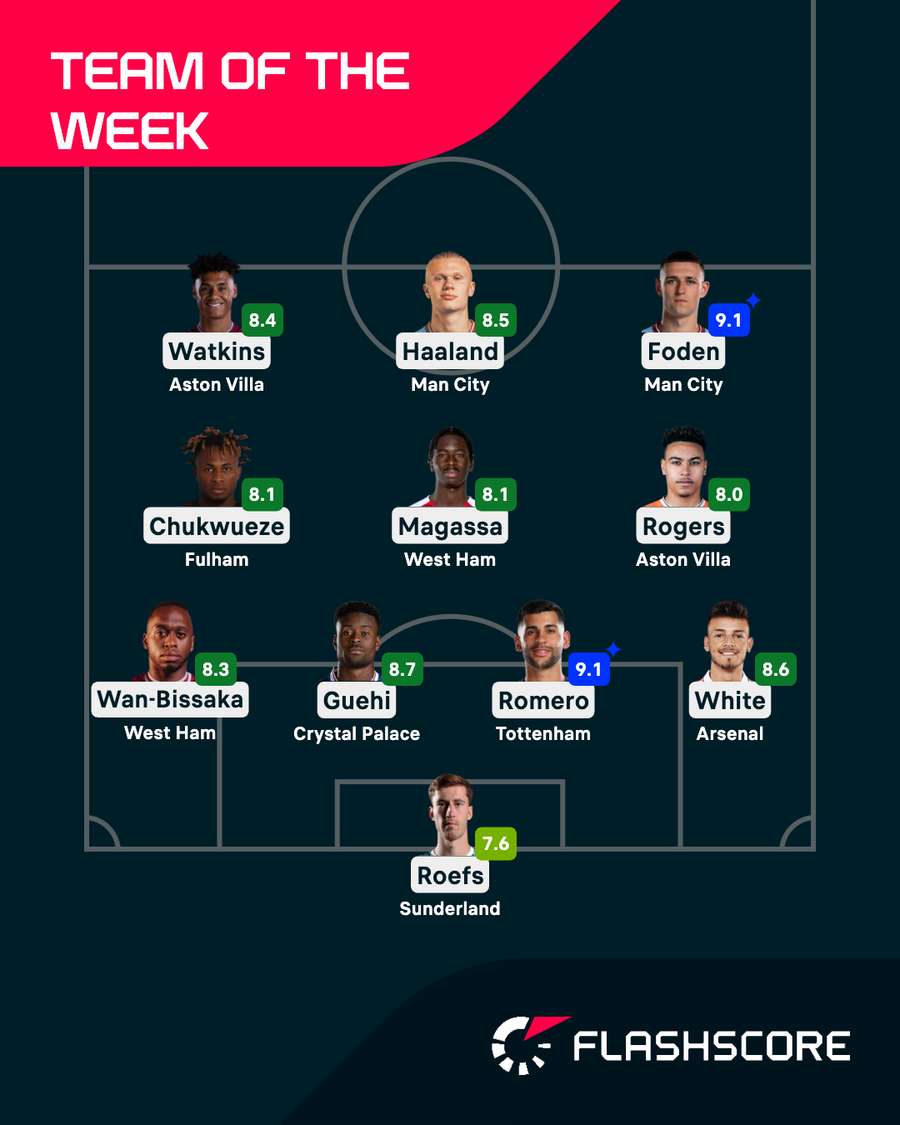 Premier League Team of the Week