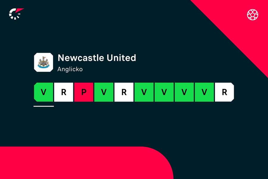 Newcastle prehral iba v Lige majstrov.