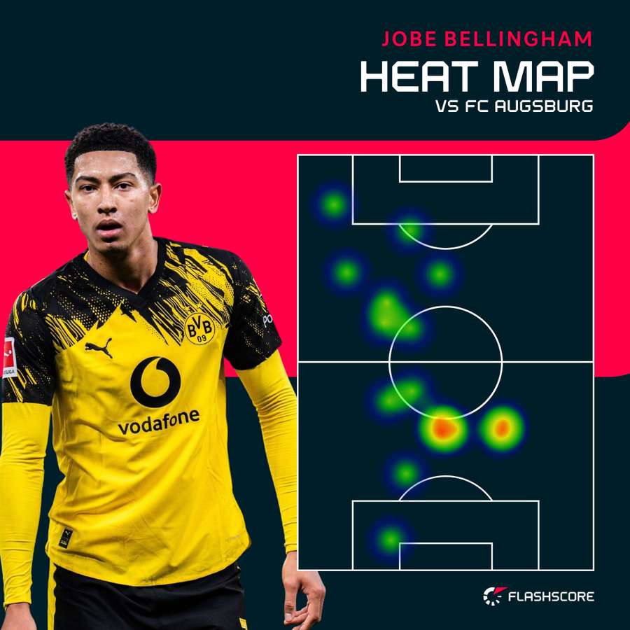 Jobe Bellingham heat map vs Augsburg Jobe Bellingham heat map vs Augsburg