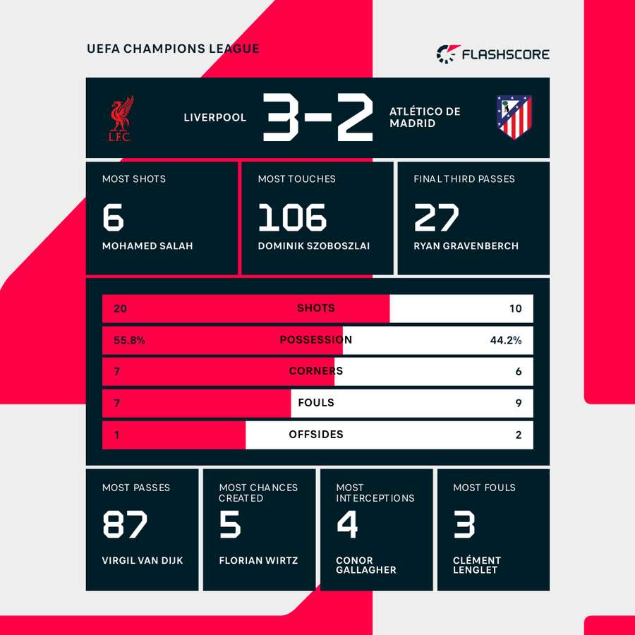 Match stats Match stats