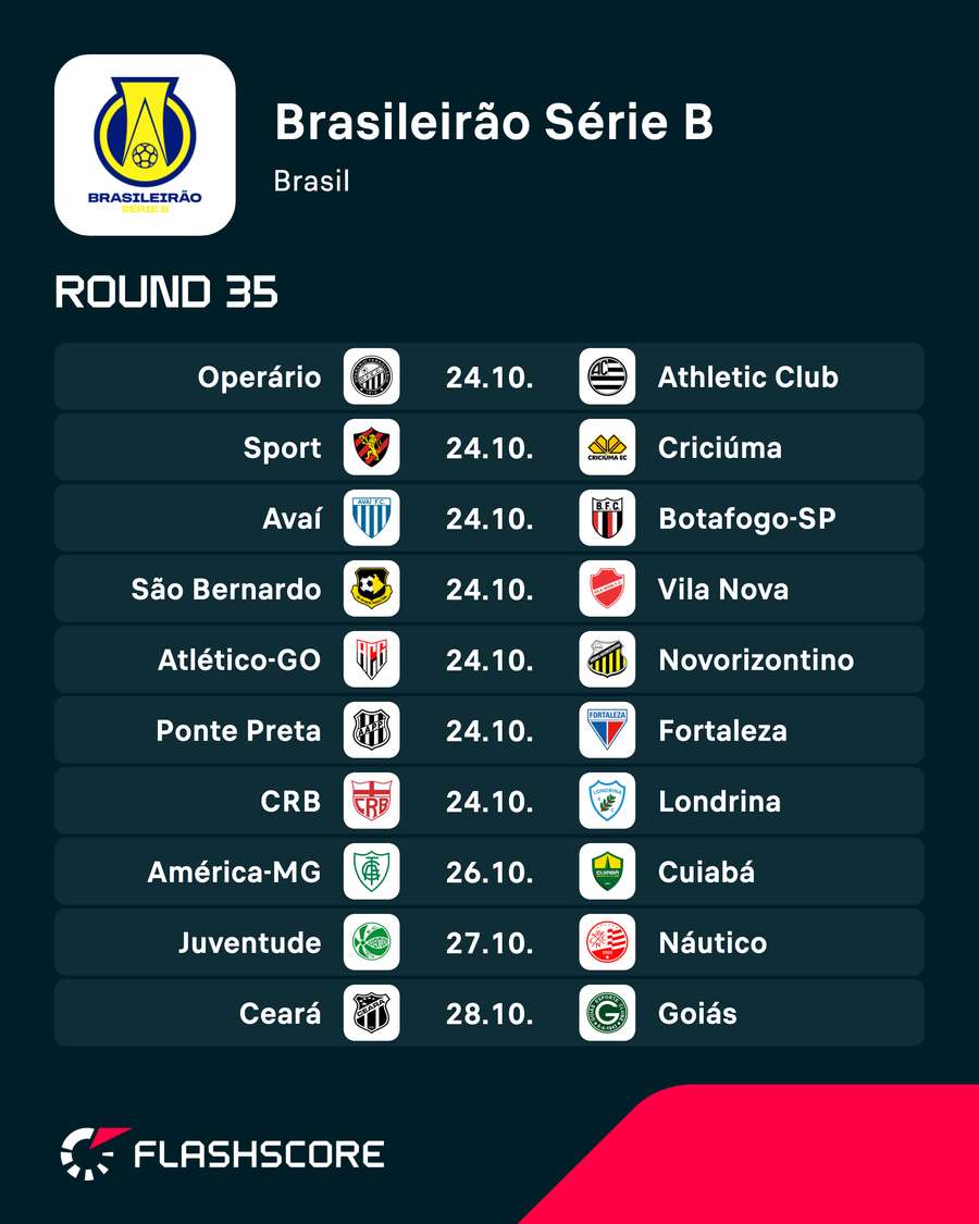 Jogos da rodada 35 Jogos da rodada 35