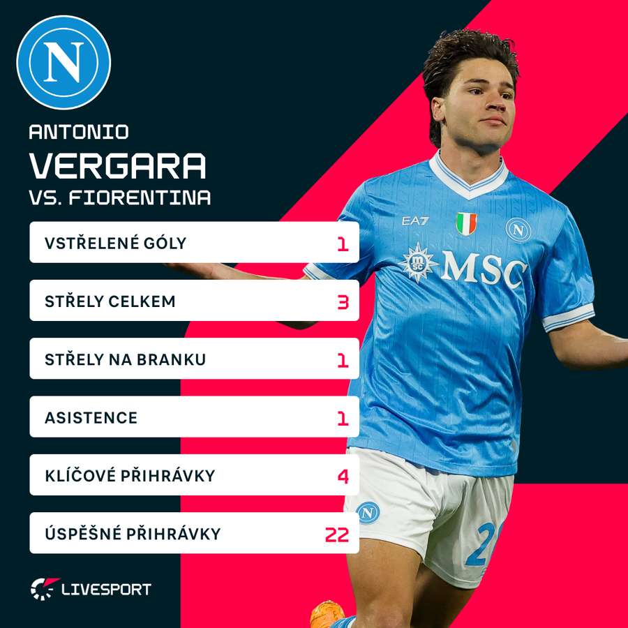 Statistiky Antonia Vergary.