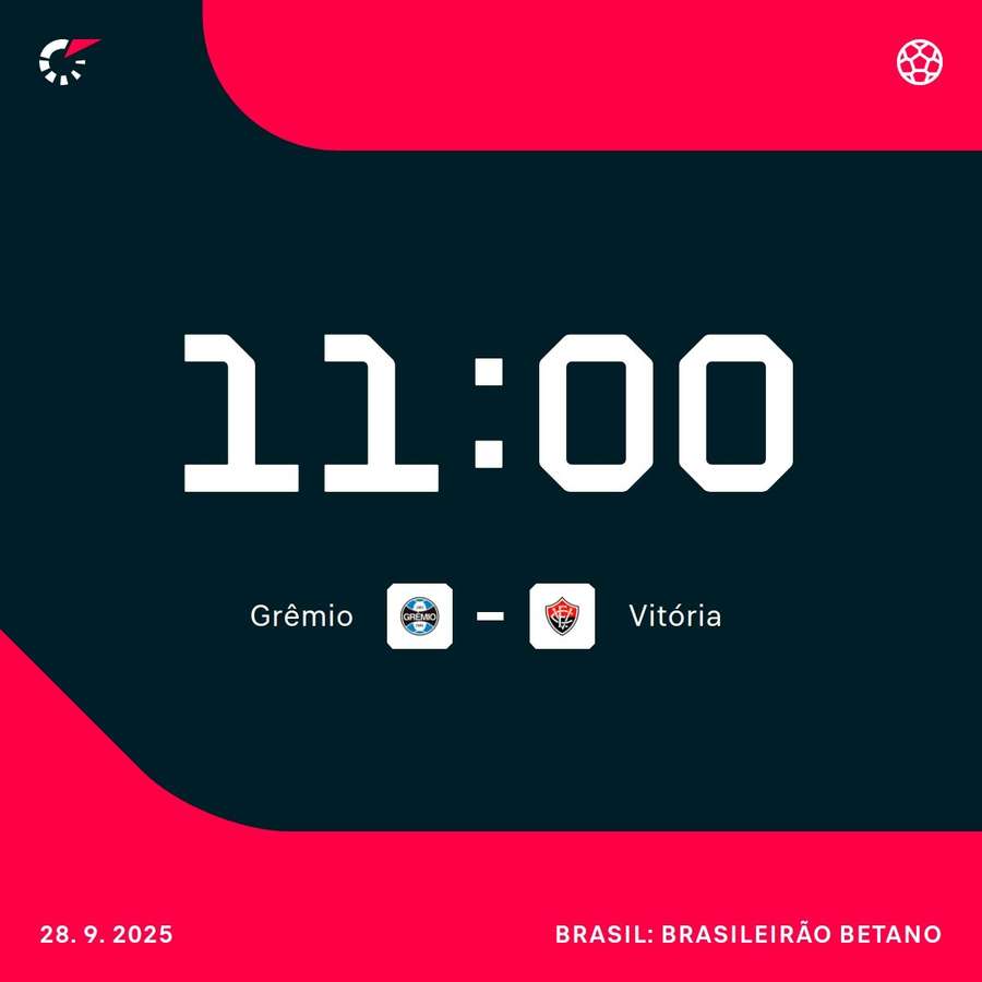 Grêmio e Vitória se enfrentam na manhã de domingo na Arena do Grêmio