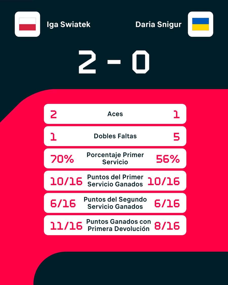 Estadísticas del partido