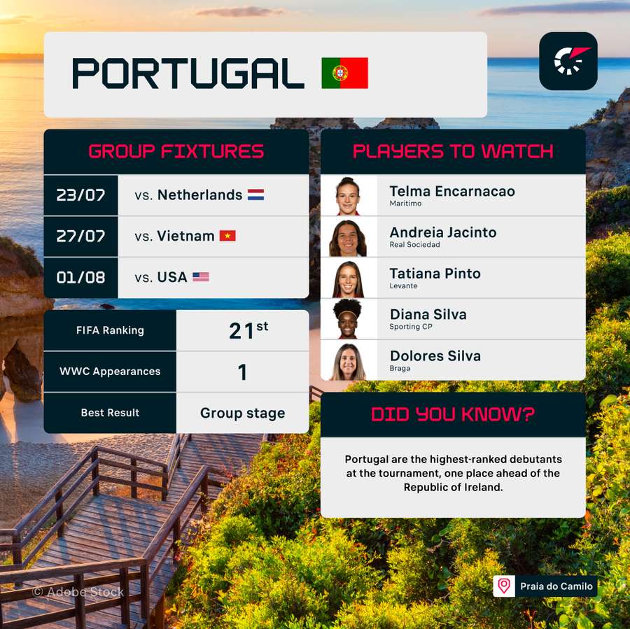 Portugal will be appearing at their first Women's World Cup