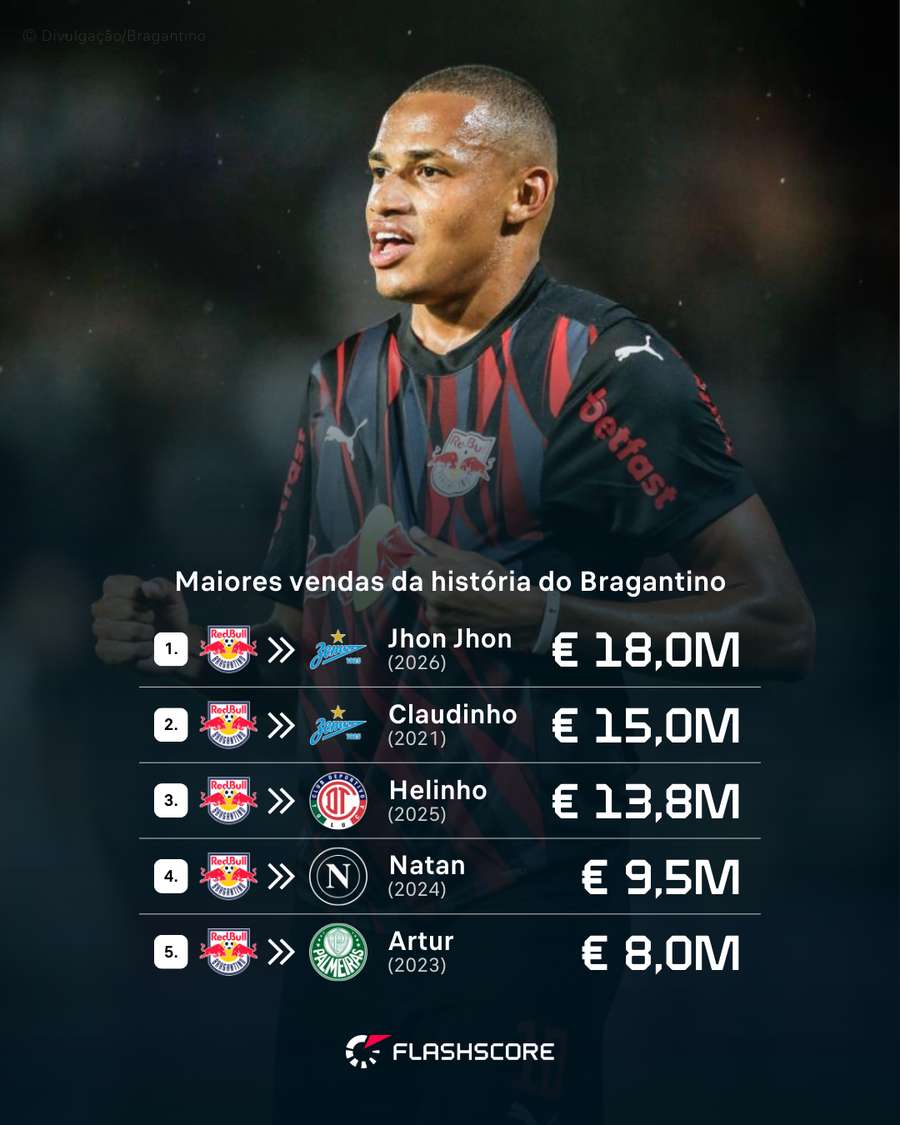 Maiores Vendas do Bragantino