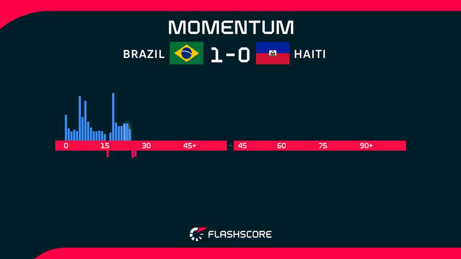 Match Momentum Match Momentum