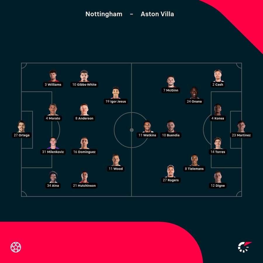Đội hình xuất phát của Nottingham Forest vs Aston Villa