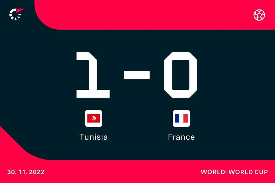 Tunisia impressed against France but have been eliminated
