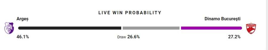 Probabilitate victorie