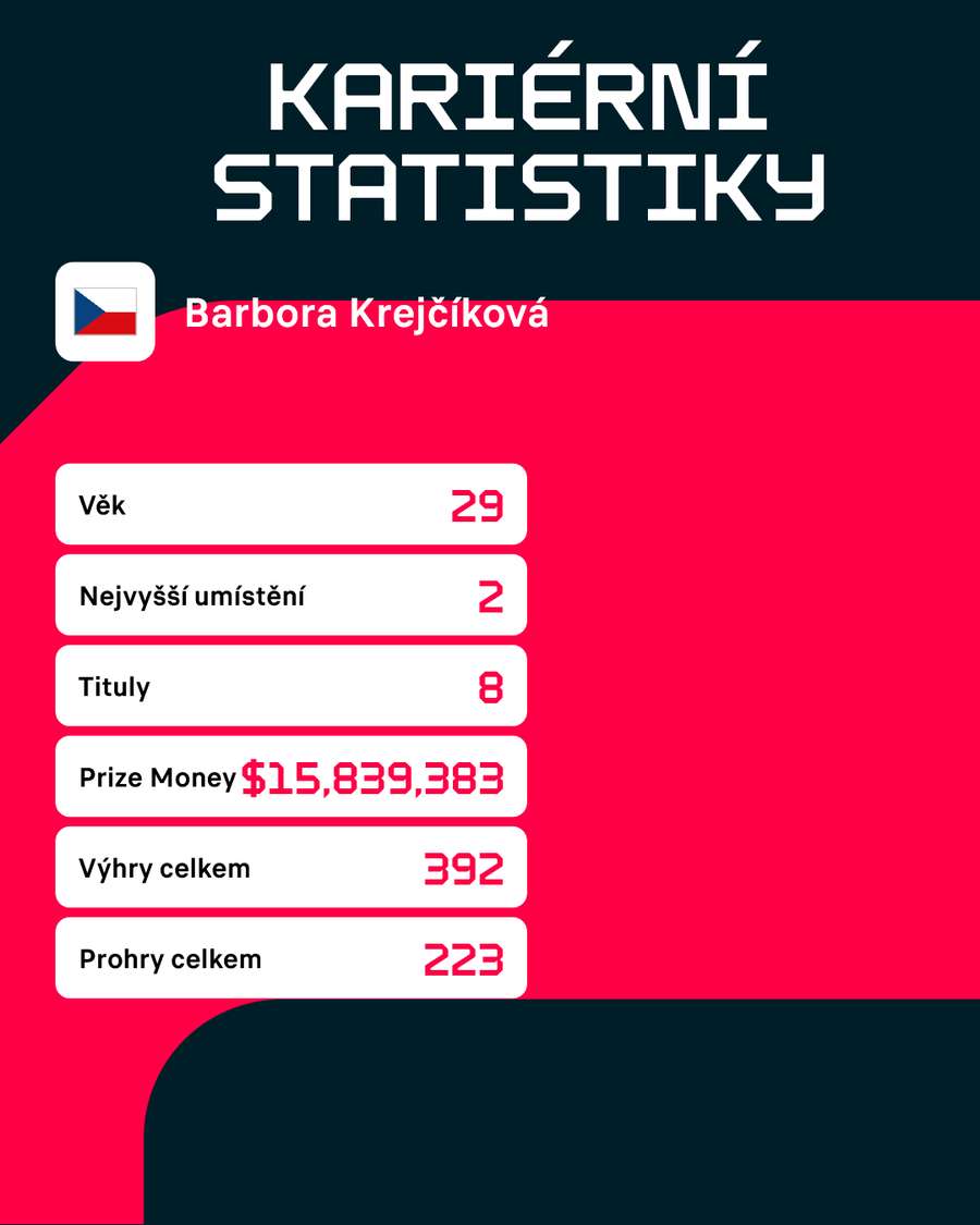 Statistiky Barbory Krejčíkové. Statistiky Barbory Krejčíkové.