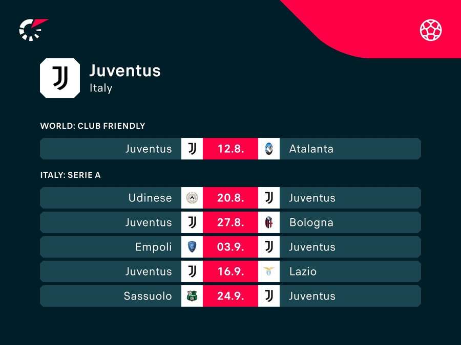 O calendário da Juventus