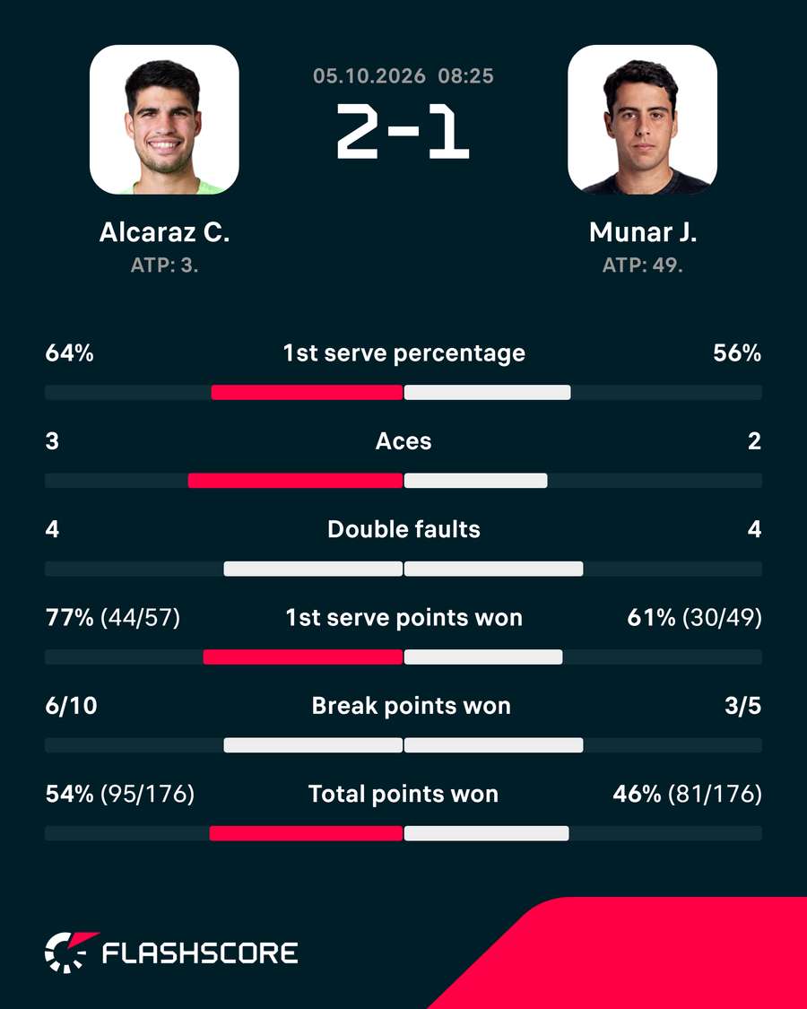 Key match stats Key match stats