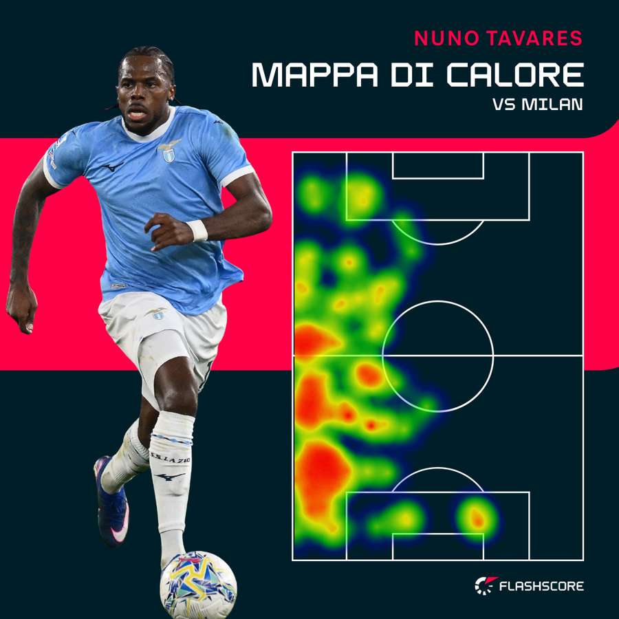 La mappa di calore di Nuno Tavares contro il Milan La mappa di calore di Nuno Tavares contro il Milan