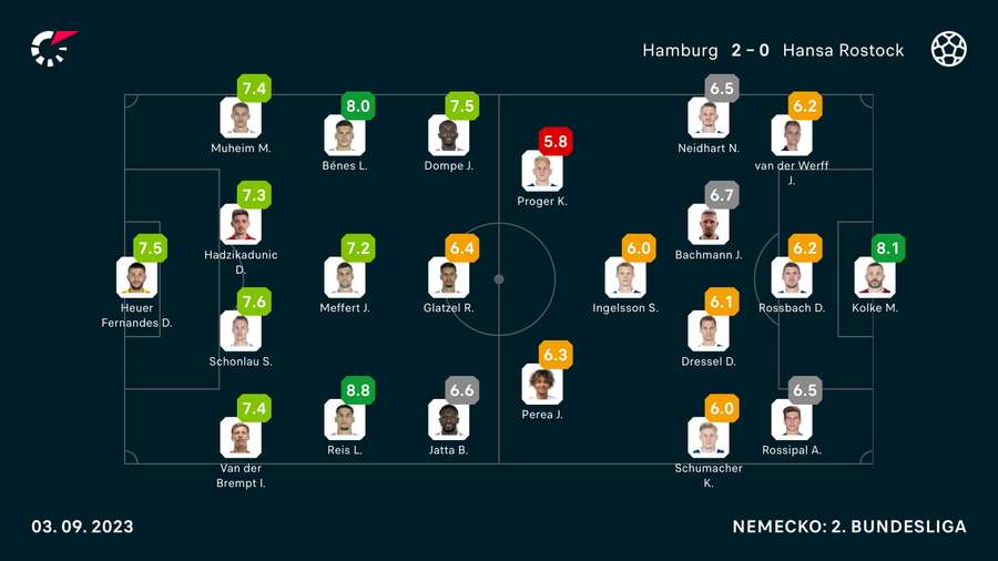 Bénes mal tretiu najlepšiu známku duelu v rámci Flashscore Hodnotenia.