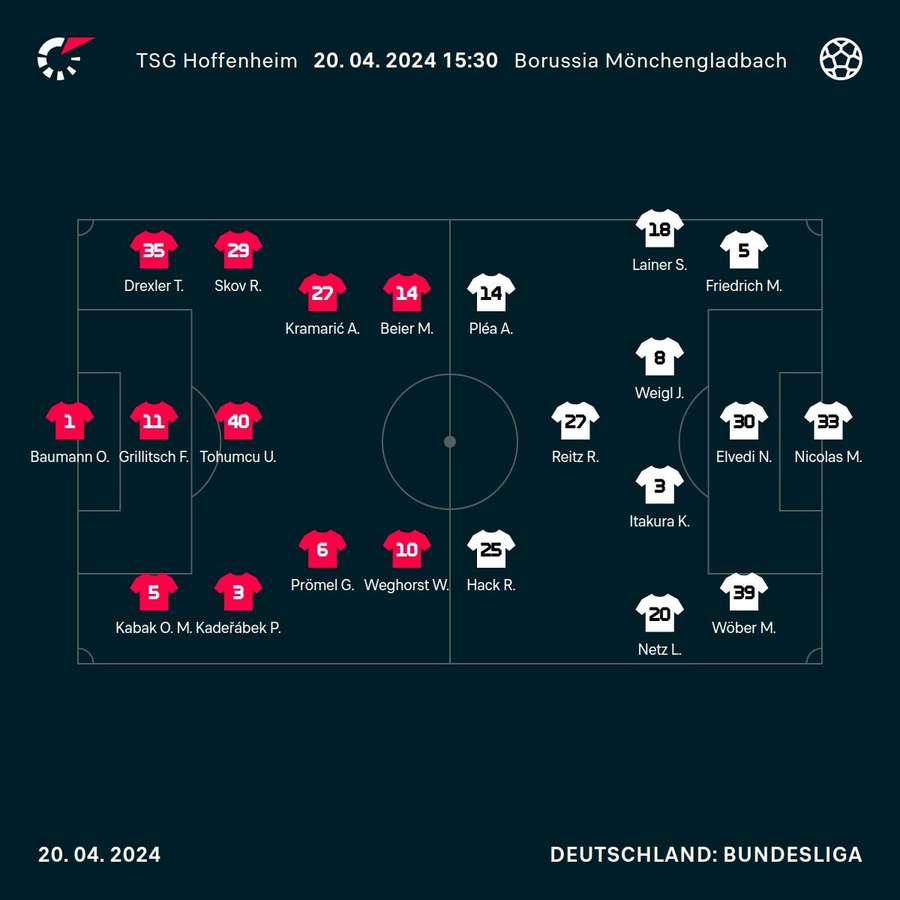 Aufstellungen TSG Hoffenheim vs. Borussia Mönchengladbach.