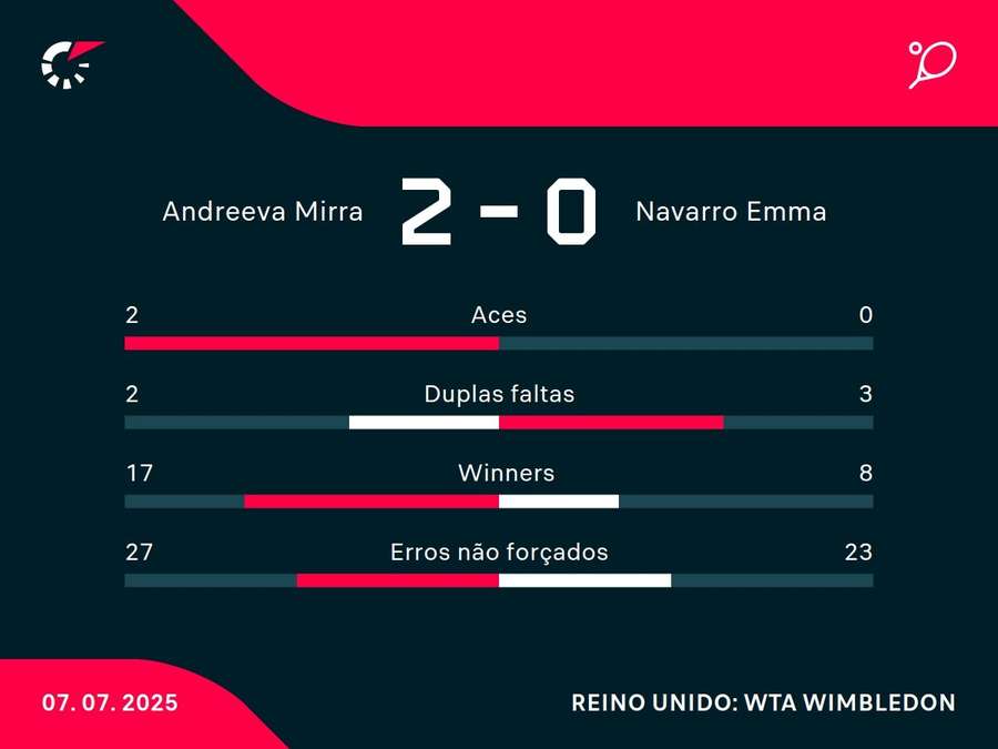 Números do jogo