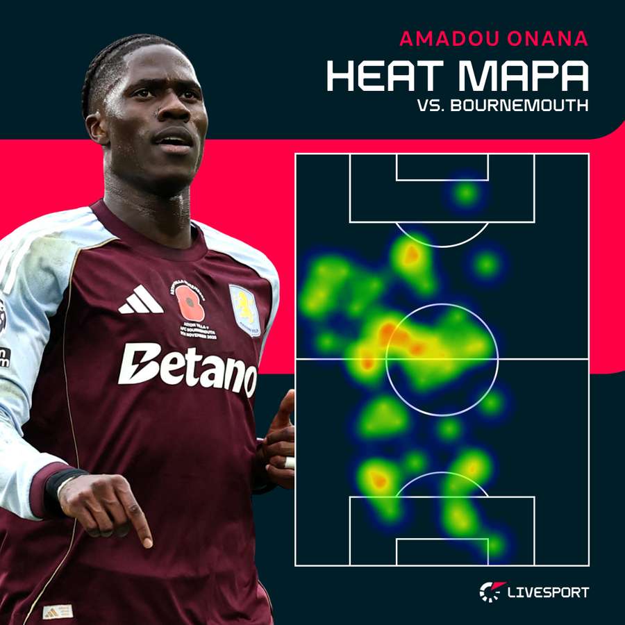 Heat mapa Onany proti Bournemouthu.
