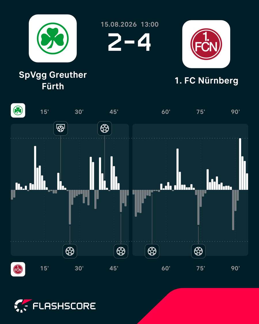 Das Momentum zum Spiel Das Momentum zum Spiel