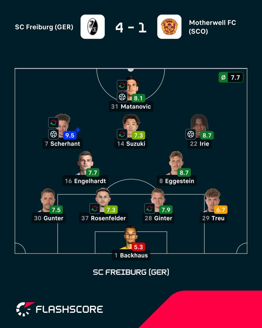 Freiburgs Startelf Freiburgs Startelf