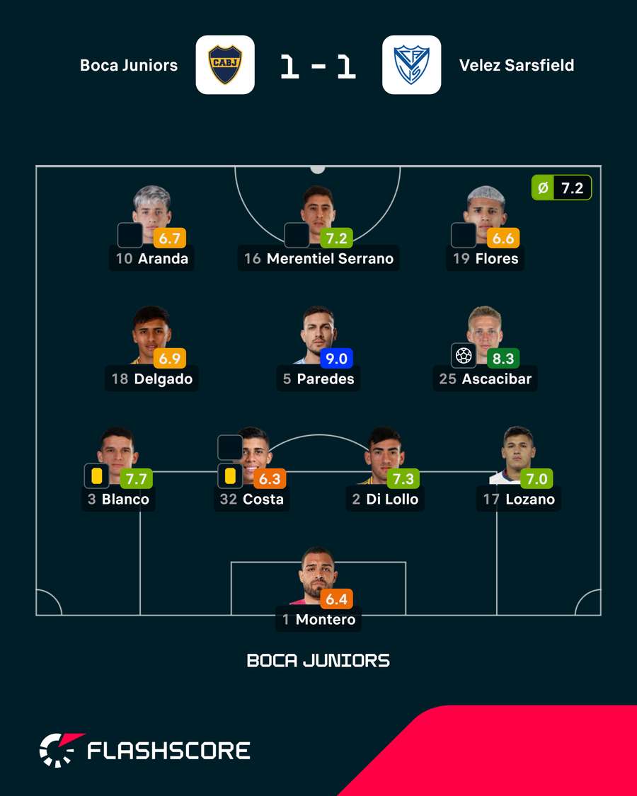 Onze do Boca Onze do Boca