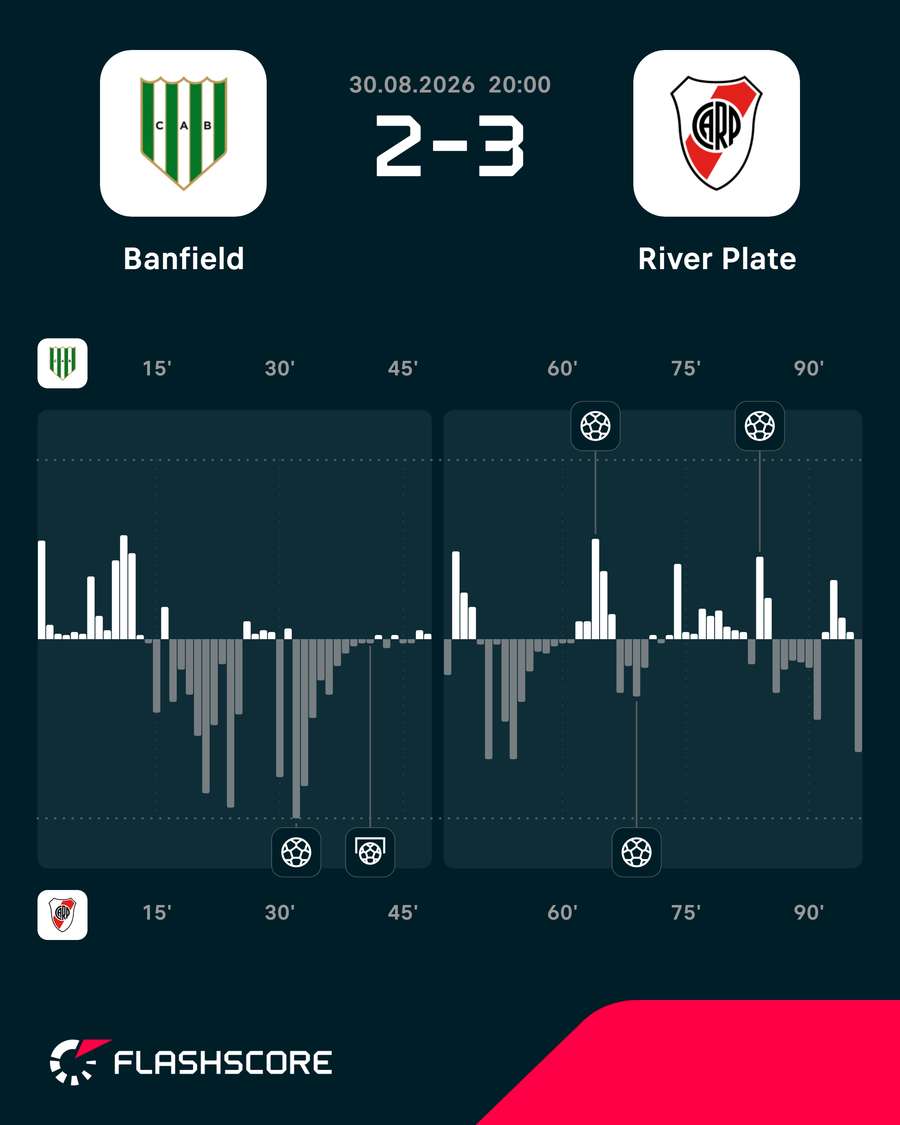 El momentum del partido El momentum del partido