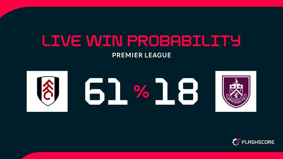 Win probability Win probability