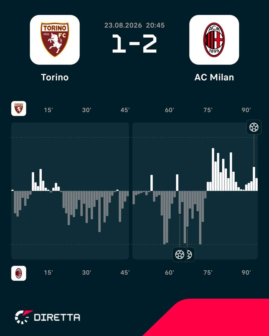 Il match