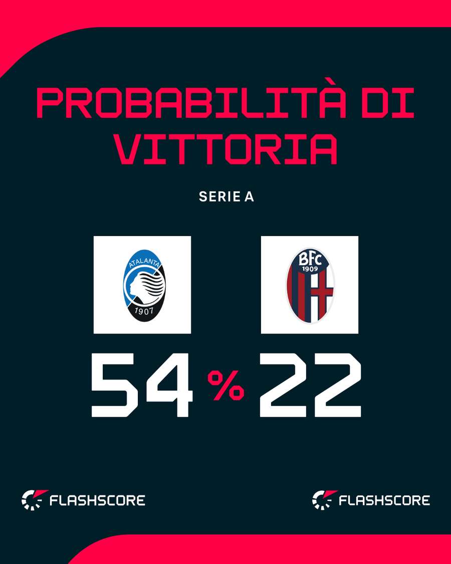 Il match di Bergamo