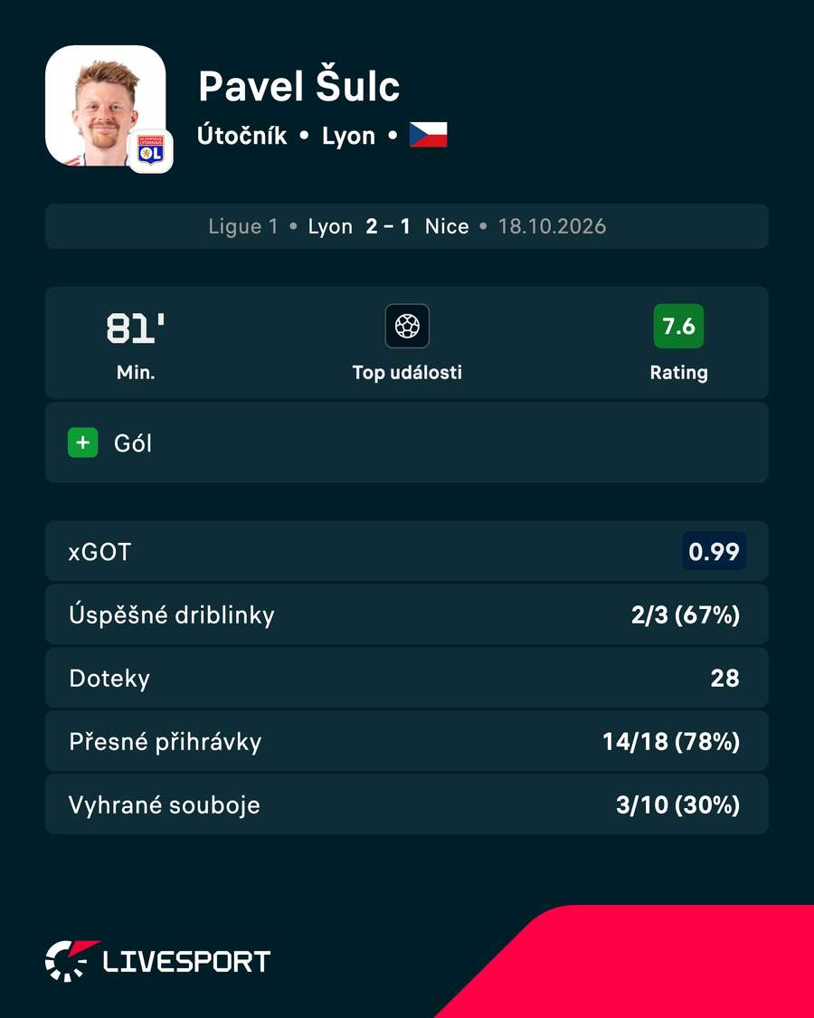 Šulc a jeho statistiky. Šulc a jeho statistiky.