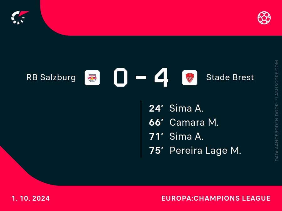 Goalgetters Salzburg-Brest