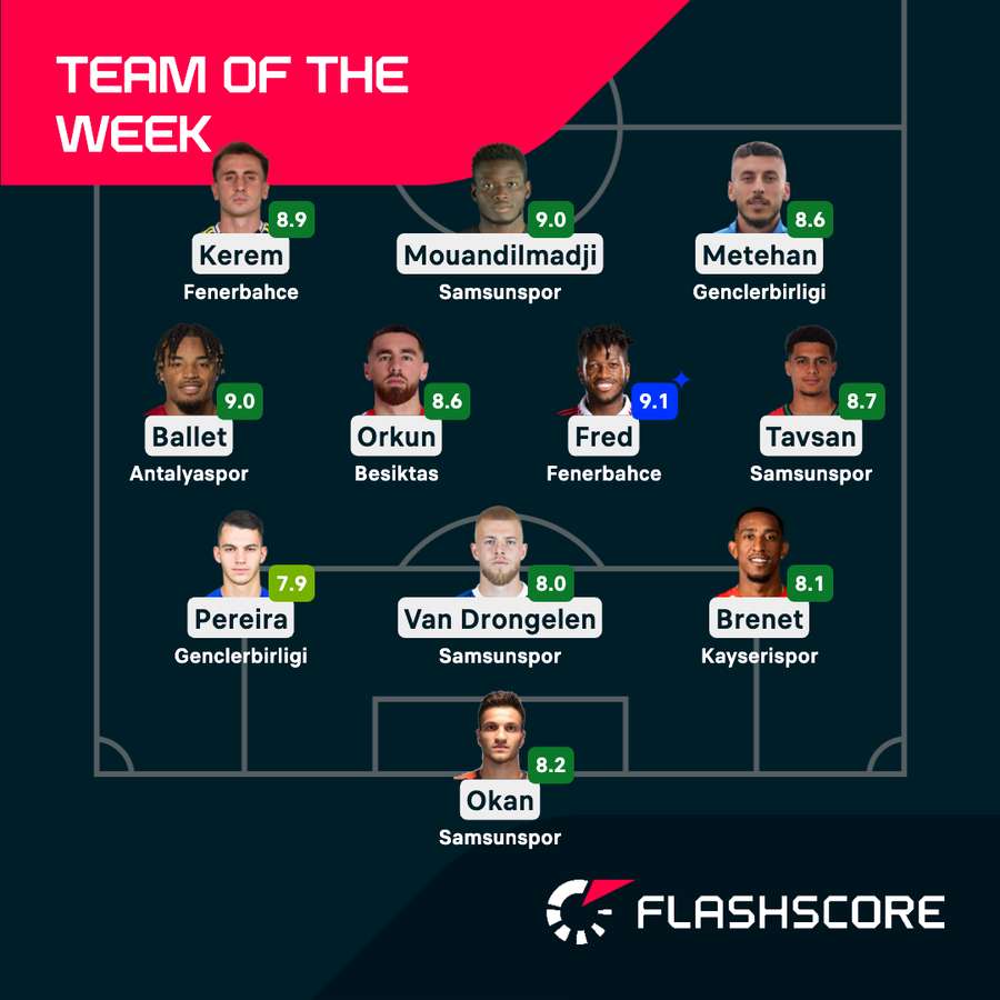 Team of the Week Team of the Week