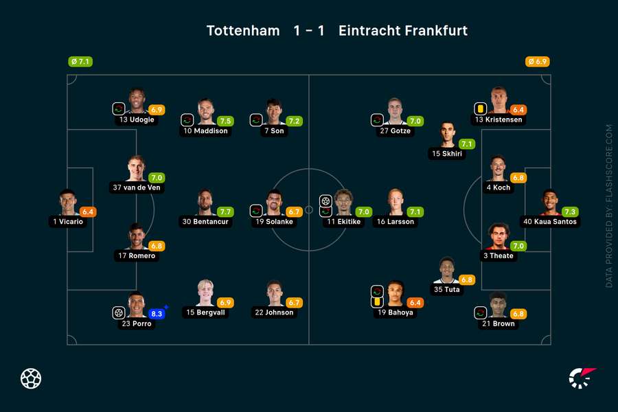 Player ratings Player ratings