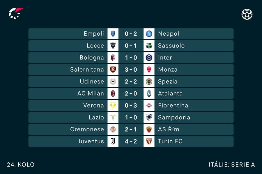 Výsledky 24. kola Serie A