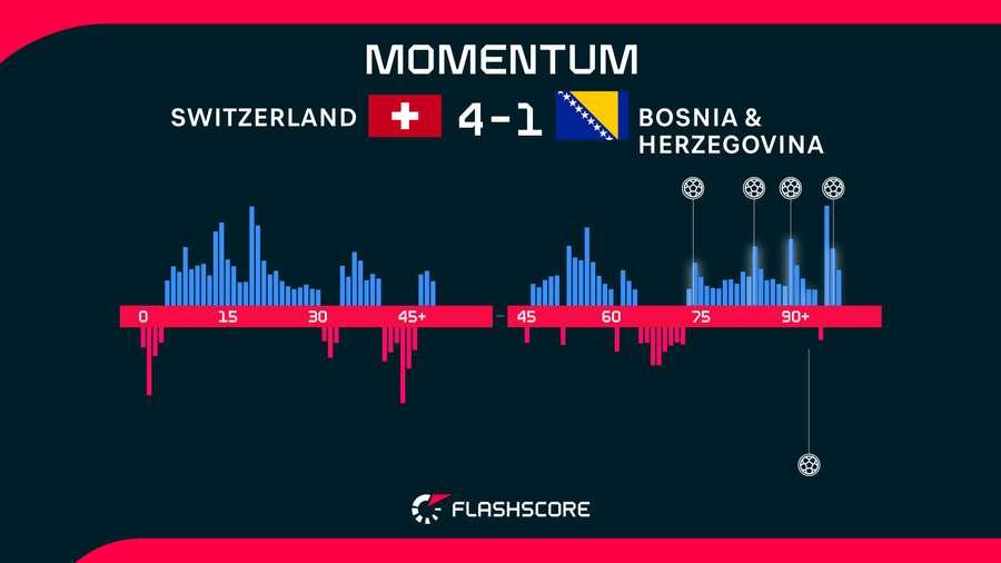 Match momentum Match momentum