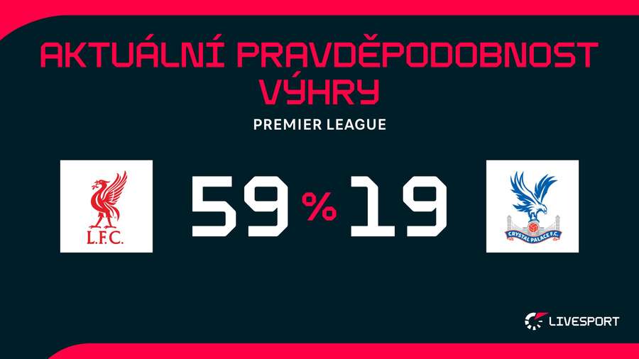 Favorit zápasu je jasný.