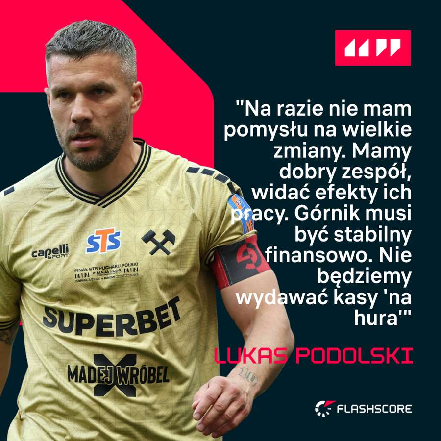 Lukas Podolski o planach Górnika Zabrze. Lukas Podolski o planach Górnika Zabrze.