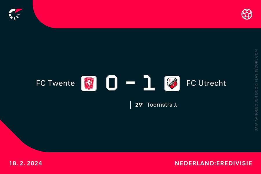 Goalgetter FC Twente-FC Utrecht