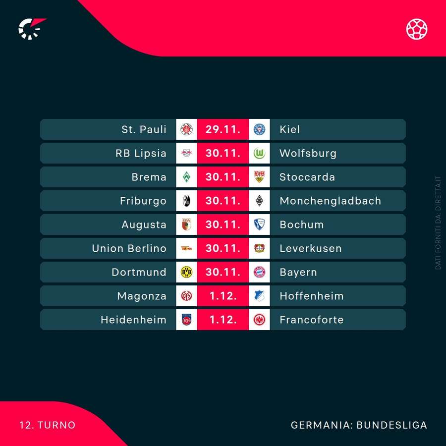 Il programma del weekend di Bundesliga
