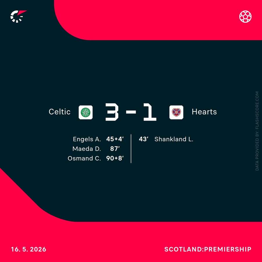Hearts were beating to the title by Celtic