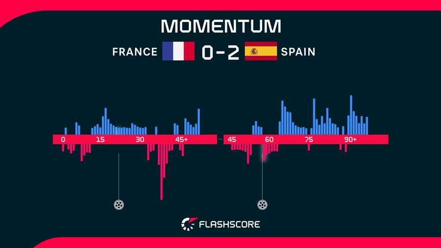 Momentum Momentum