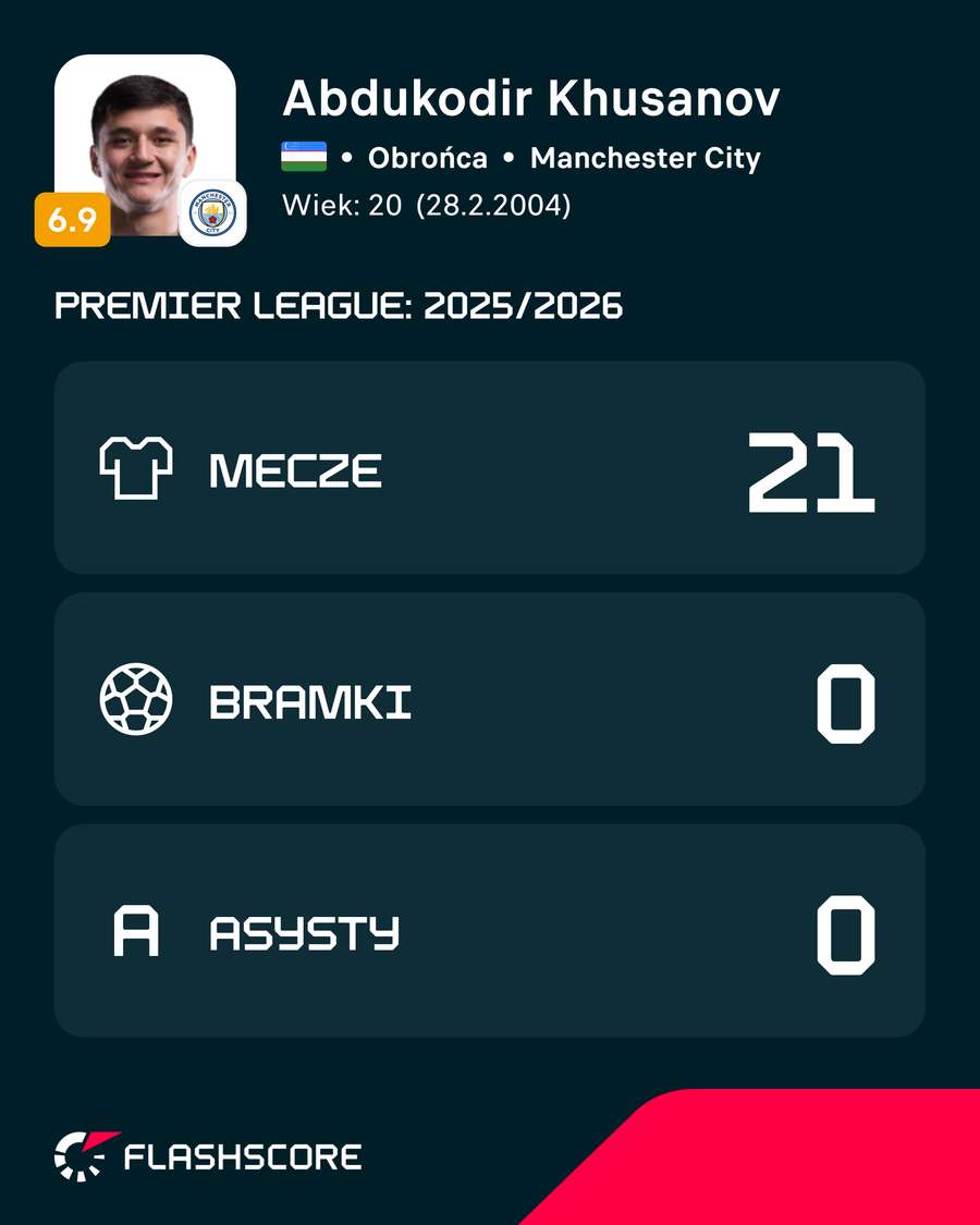 Khusanov i jego statystyki w Premier League w sezonie 2025/26 Khusanov i jego statystyki w Premier League w sezonie 2025/26