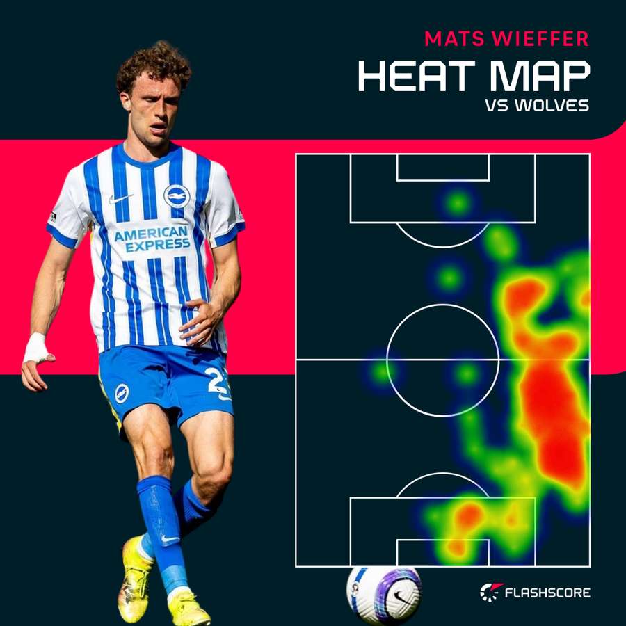 Wieffer heat map v Wolves Wieffer heat map v Wolves
