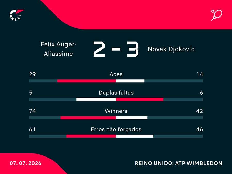 Números do jogo Números do jogo