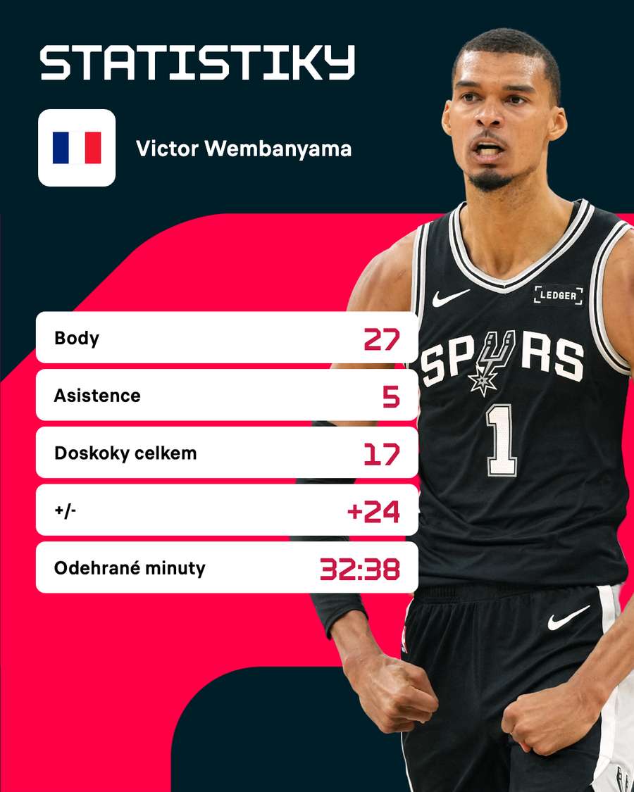 Wembanyama a jeho statistiky.