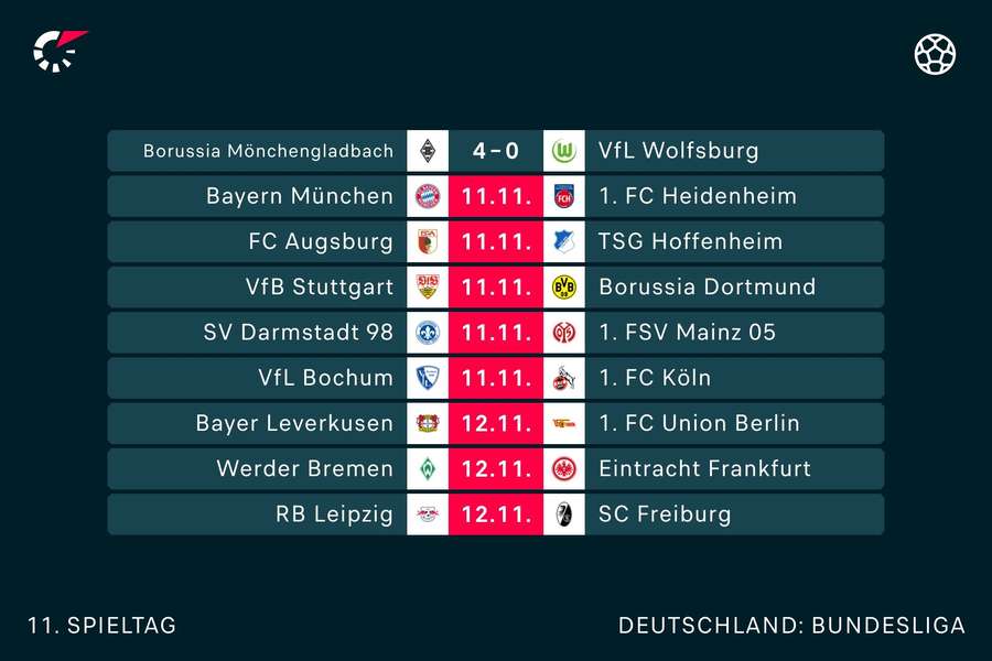 Der 11. Bundesliga-Spieltag im Überblick.